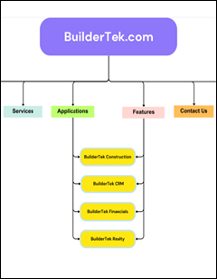 BuilderTek Site Map Analysis