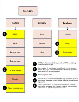 Peach Finance Navigation Label Analysis